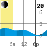 St. Matthew Island tide chart for Tuesday, May 20, 2025