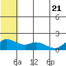 St. Matthew Island tide chart for Wednesday, May 21, 2025