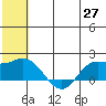 St. Matthew Island tide chart for Tuesday, May 27, 2025
