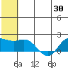 St. Matthew Island tide chart for Friday, May 30, 2025