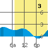 St. Matthew Island tide chart for Saturday, May 3, 2025