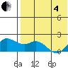 St. Matthew Island tide chart for Sunday, May 4, 2025