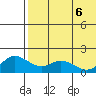 St. Matthew Island tide chart for Tuesday, May 6, 2025