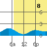 St. Matthew Island tide chart for Thursday, May 8, 2025
