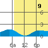 St. Matthew Island tide chart for Friday, May 9, 2025