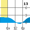 St. Matthew Island tide chart for Friday, June 13, 2025