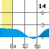St. Matthew Island tide chart for Saturday, June 14, 2025