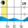 St. Matthew Island tide chart for Wednesday, June 18, 2025