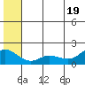St. Matthew Island tide chart for Thursday, June 19, 2025