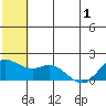 St. Matthew Island tide chart for Sunday, June 1, 2025