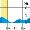 St. Matthew Island tide chart for Friday, June 20, 2025