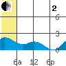 St. Matthew Island tide chart for Monday, June 2, 2025
