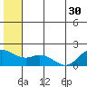 St. Matthew Island tide chart for Monday, June 30, 2025