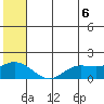 St. Matthew Island tide chart for Friday, June 6, 2025