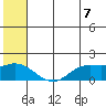 St. Matthew Island tide chart for Saturday, June 7, 2025