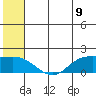 St. Matthew Island tide chart for Monday, June 9, 2025