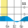 St. Matthew Island tide chart for Friday, July 11, 2025