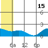 St. Matthew Island tide chart for Tuesday, July 15, 2025