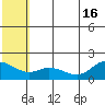 St. Matthew Island tide chart for Wednesday, July 16, 2025
