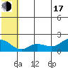 St. Matthew Island tide chart for Thursday, July 17, 2025