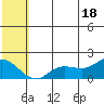St. Matthew Island tide chart for Friday, July 18, 2025