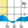 St. Matthew Island tide chart for Monday, July 21, 2025