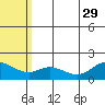 St. Matthew Island tide chart for Tuesday, July 29, 2025