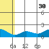 St. Matthew Island tide chart for Wednesday, July 30, 2025