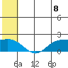St. Matthew Island tide chart for Tuesday, July 8, 2025