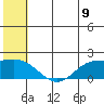 St. Matthew Island tide chart for Wednesday, July 9, 2025