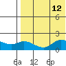 St. Matthew Island tide chart for Tuesday, August 12, 2025
