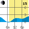 St. Matthew Island tide chart for Friday, August 15, 2025
