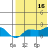 St. Matthew Island tide chart for Saturday, August 16, 2025
