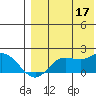 St. Matthew Island tide chart for Sunday, August 17, 2025