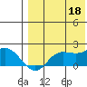 St. Matthew Island tide chart for Monday, August 18, 2025