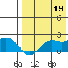 St. Matthew Island tide chart for Tuesday, August 19, 2025