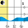 St. Matthew Island tide chart for Friday, August 1, 2025