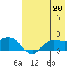 St. Matthew Island tide chart for Wednesday, August 20, 2025