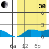 St. Matthew Island tide chart for Saturday, August 30, 2025