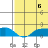 St. Matthew Island tide chart for Wednesday, August 6, 2025