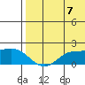 St. Matthew Island tide chart for Thursday, August 7, 2025