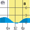 St. Matthew Island tide chart for Friday, August 8, 2025