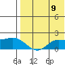 St. Matthew Island tide chart for Saturday, August 9, 2025