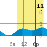 St. Matthew Island tide chart for Thursday, September 11, 2025