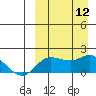 St. Matthew Island tide chart for Friday, September 12, 2025