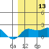 St. Matthew Island tide chart for Saturday, September 13, 2025