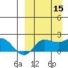 St. Matthew Island tide chart for Monday, September 15, 2025