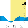 St. Matthew Island tide chart for Tuesday, September 16, 2025