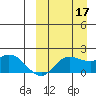 St. Matthew Island tide chart for Wednesday, September 17, 2025