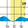 St. Matthew Island tide chart for Thursday, September 18, 2025